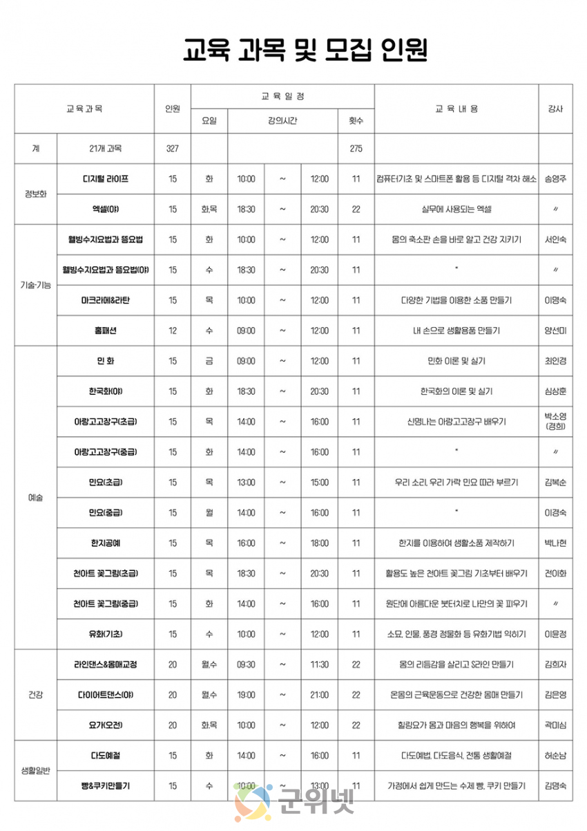 교육과목 및 모집인원