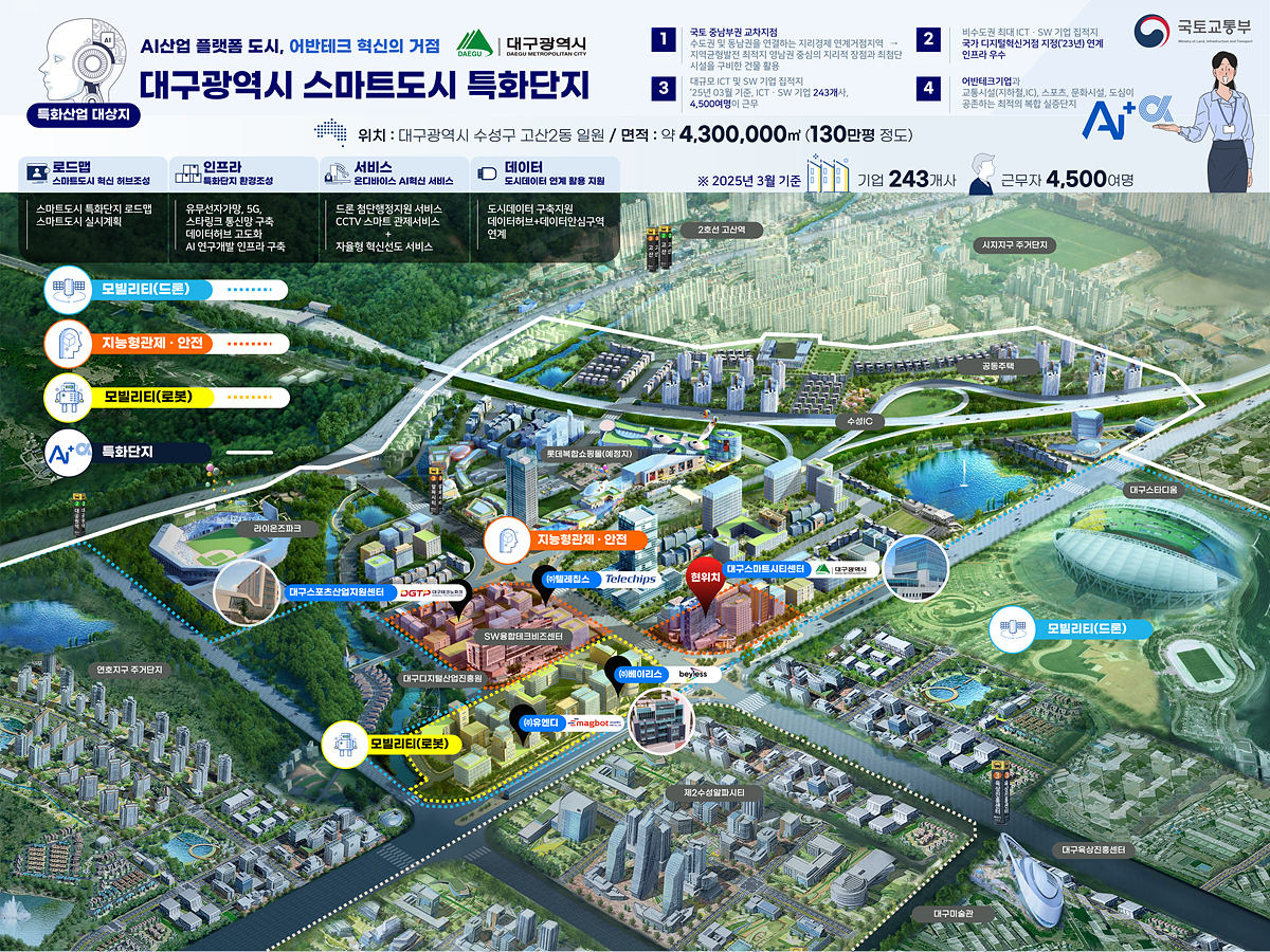 대구광역시, 전국 1호 스마트도시 특화단지 선정! 이미지