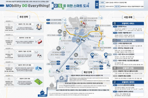 경북도, 국토부‘강소형 스마트도시 조성 사업’에 김천시 선정 이미지