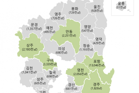 경상북도 외국인 보유 토지 면적 3천630만7천㎡ 이미지