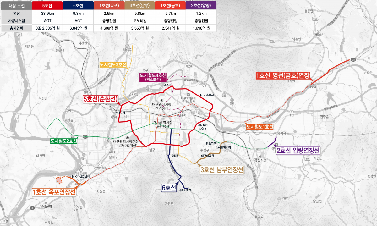 대구광역시 도시철도망 구축계획(안) 공청회 개최 이미지