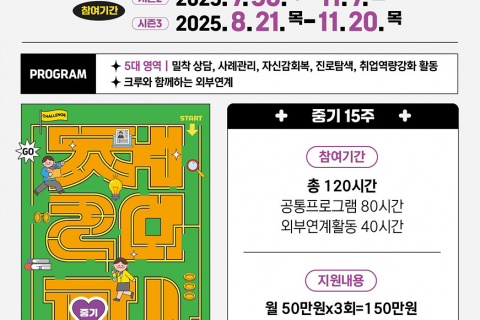 사회경험과 진로탐색 기회 제공해 청년도전 응원한다!
