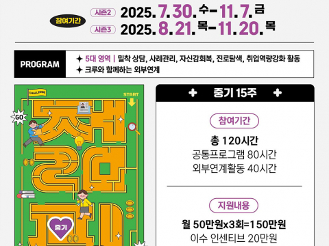 사회경험과 진로탐색 기회 제공해 청년도전 응원한다!