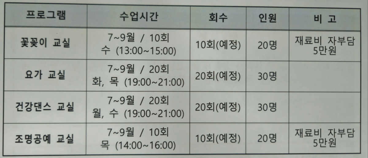 25년도 주민 자치 프로그램 수강생 모집 이미지