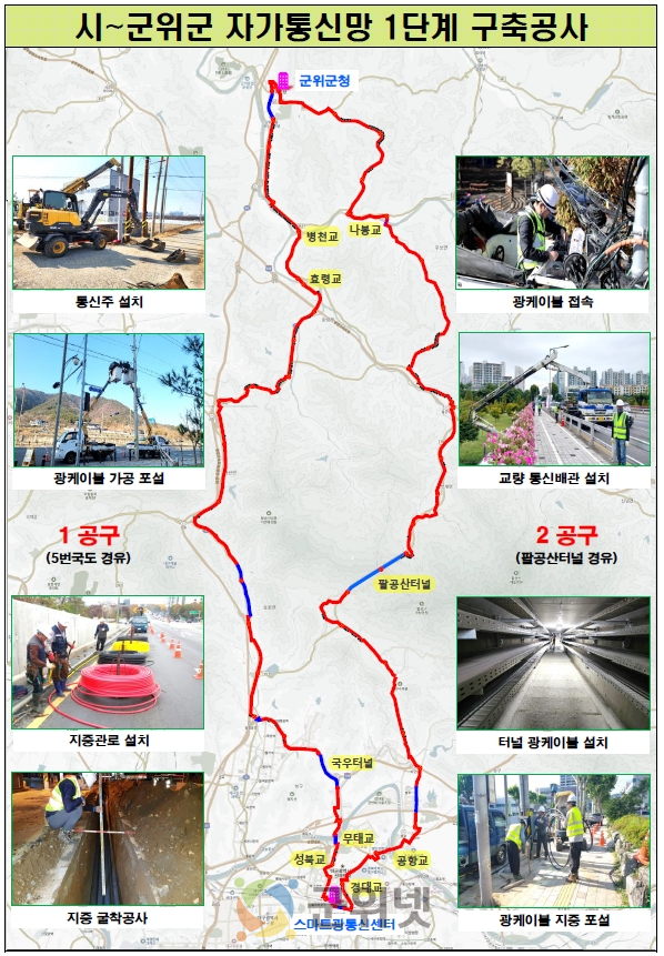 대구광역시, 자가통신망 군위군까지 연장 개통! 이미지