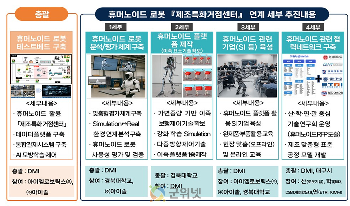 대구광역시, 2년 연속 산업통상자원부‘로봇 플래그쉽 사업’공모 선정 이미지