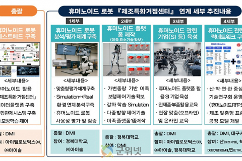 대구광역시, 2년 연속 산업통상자원부‘로봇 플래그쉽 사업’공모 선정 이미지