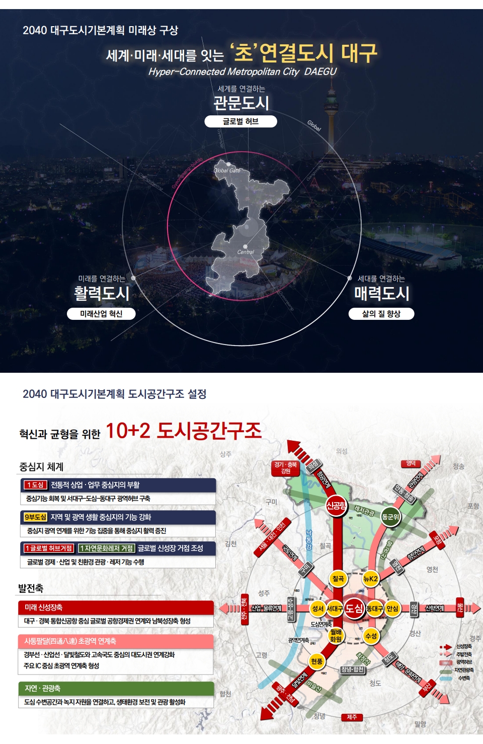 2040년의 대구! 「2040 대구 도시기본계획」 수립 이미지