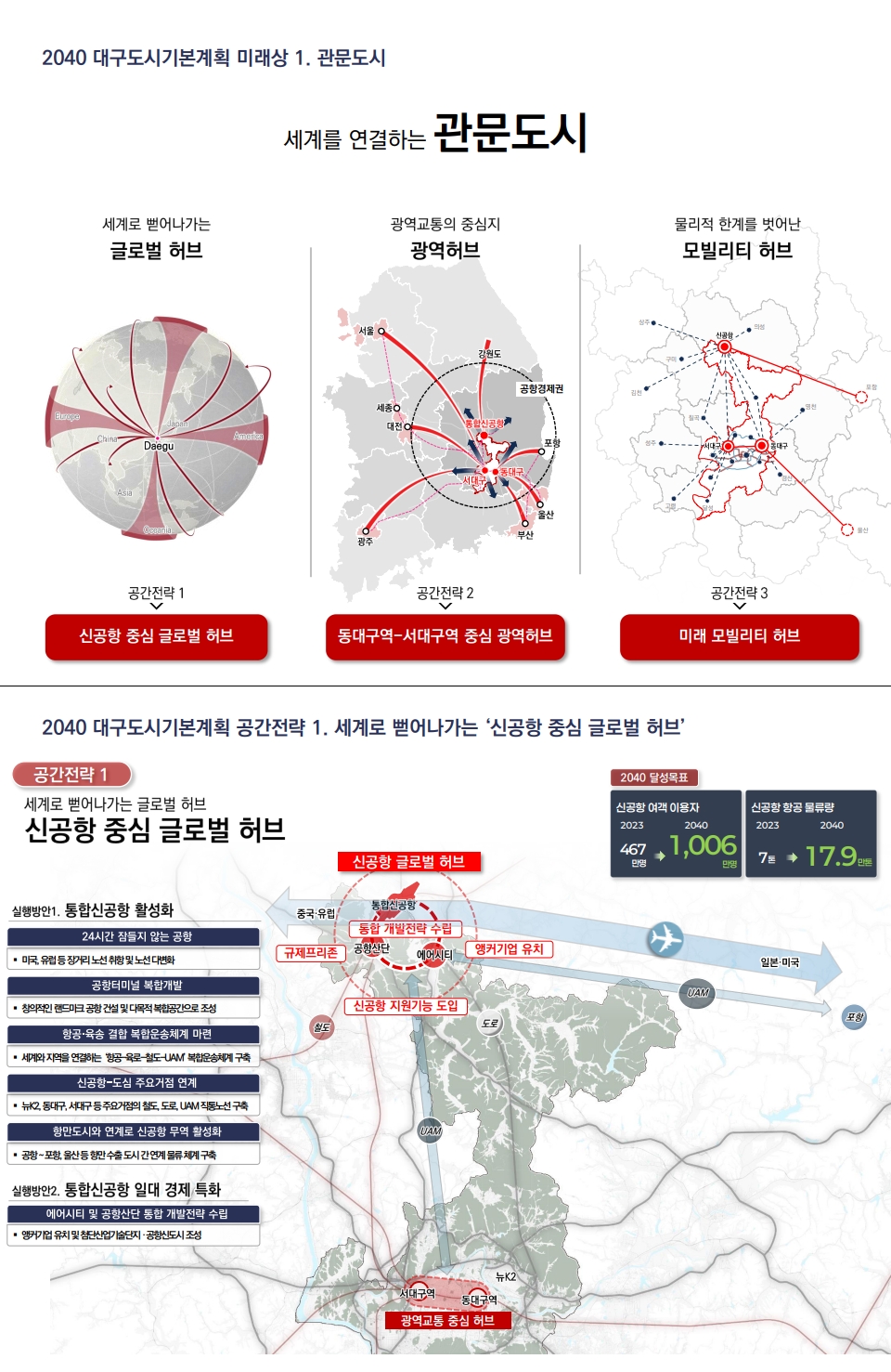 2040년의 대구! 「2040 대구 도시기본계획」 수립 이미지