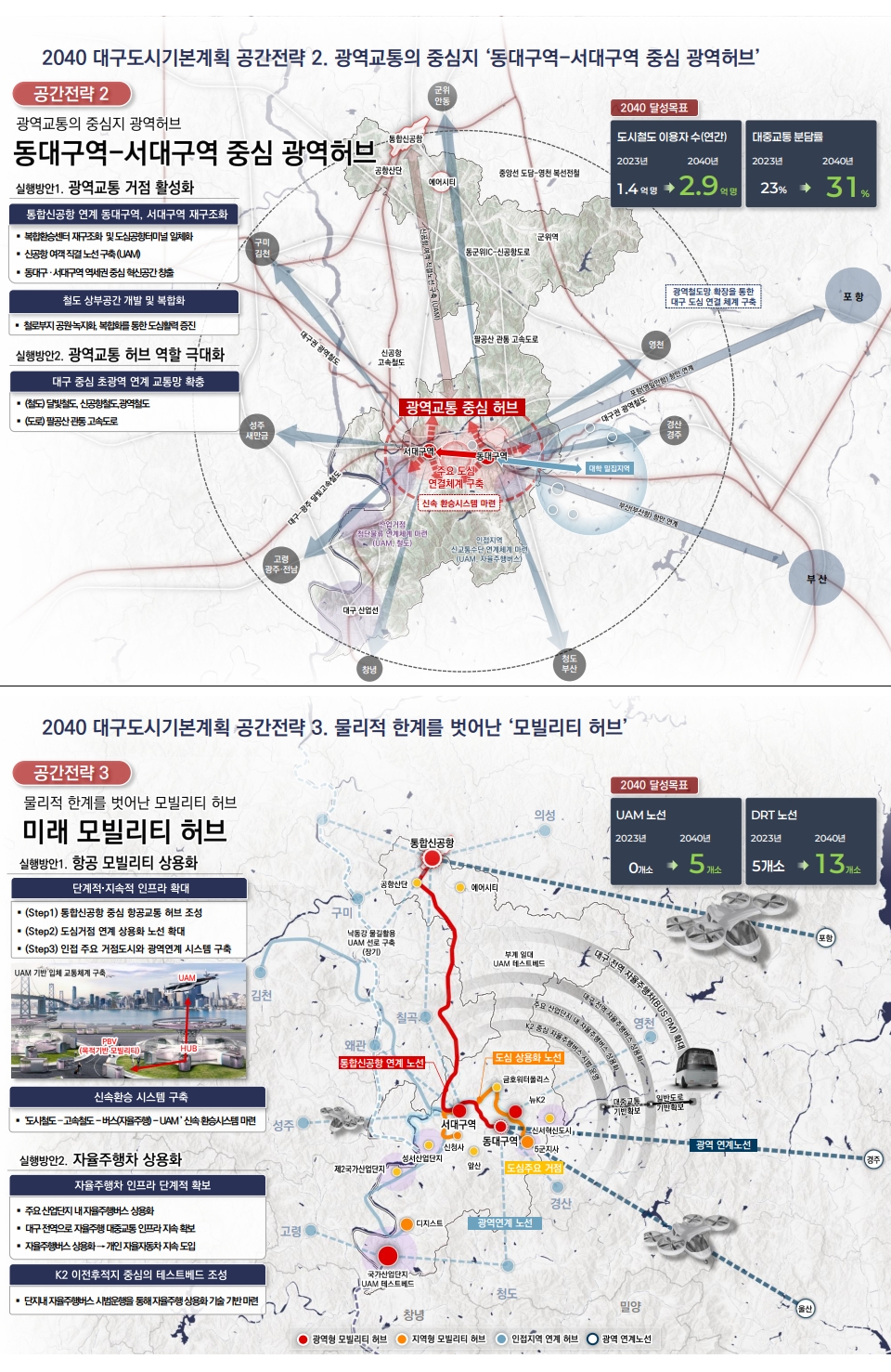 2040년의 대구! 「2040 대구 도시기본계획」 수립 이미지