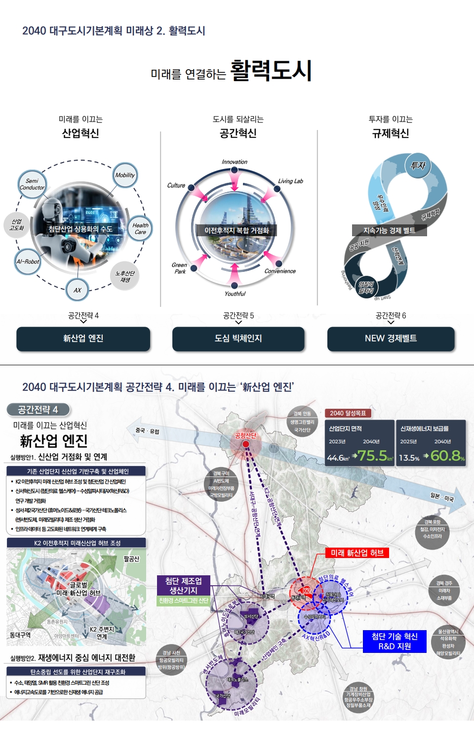 2040년의 대구! 「2040 대구 도시기본계획」 수립 이미지