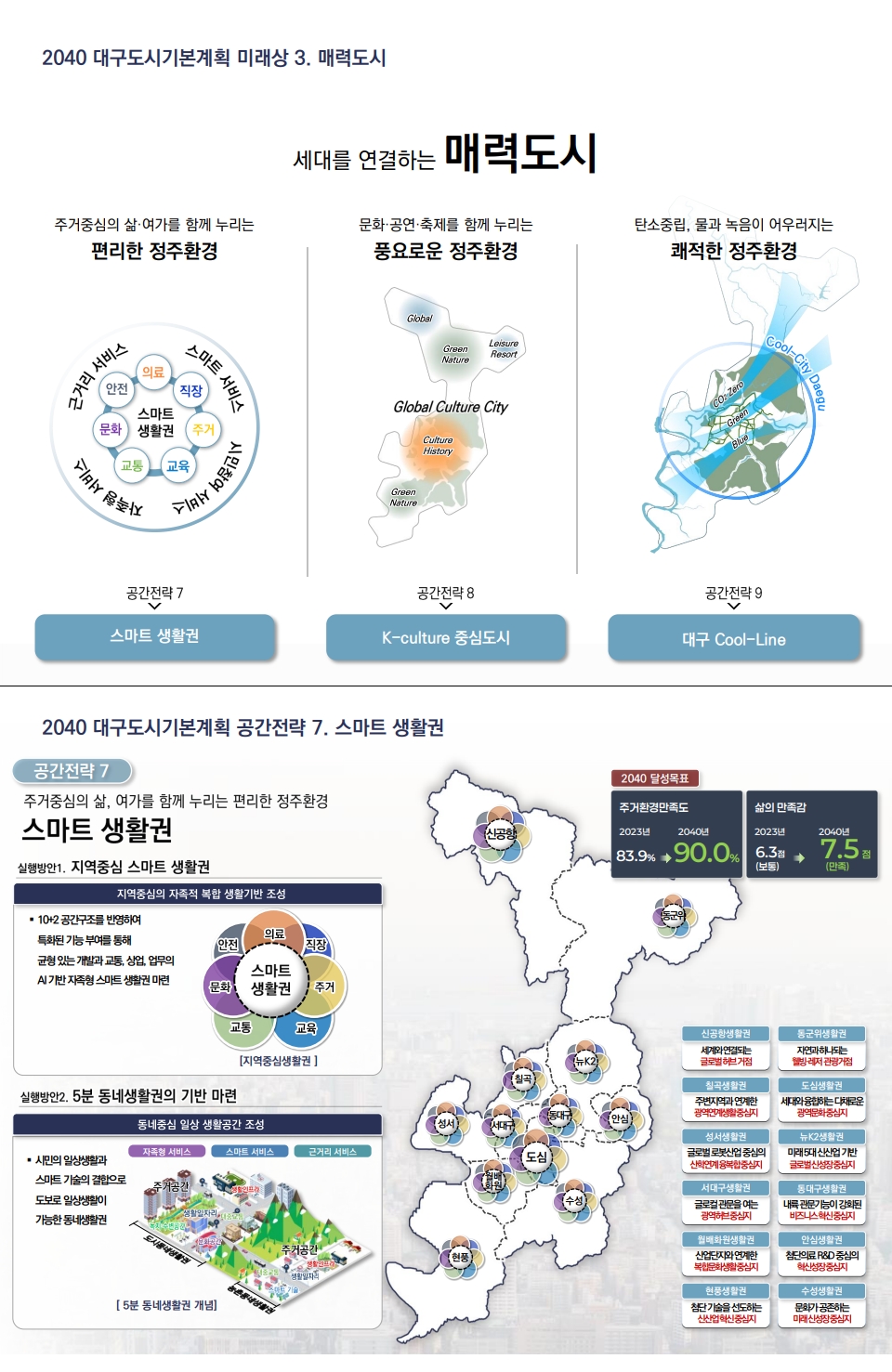 2040년의 대구! 「2040 대구 도시기본계획」 수립 이미지