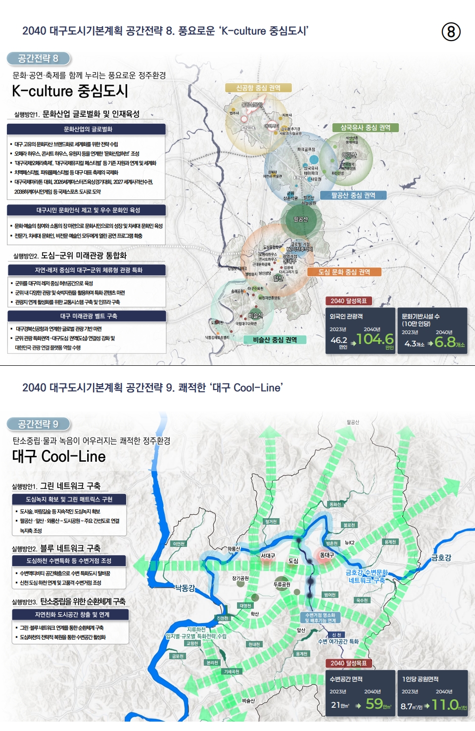 2040년의 대구! 「2040 대구 도시기본계획」 수립 이미지