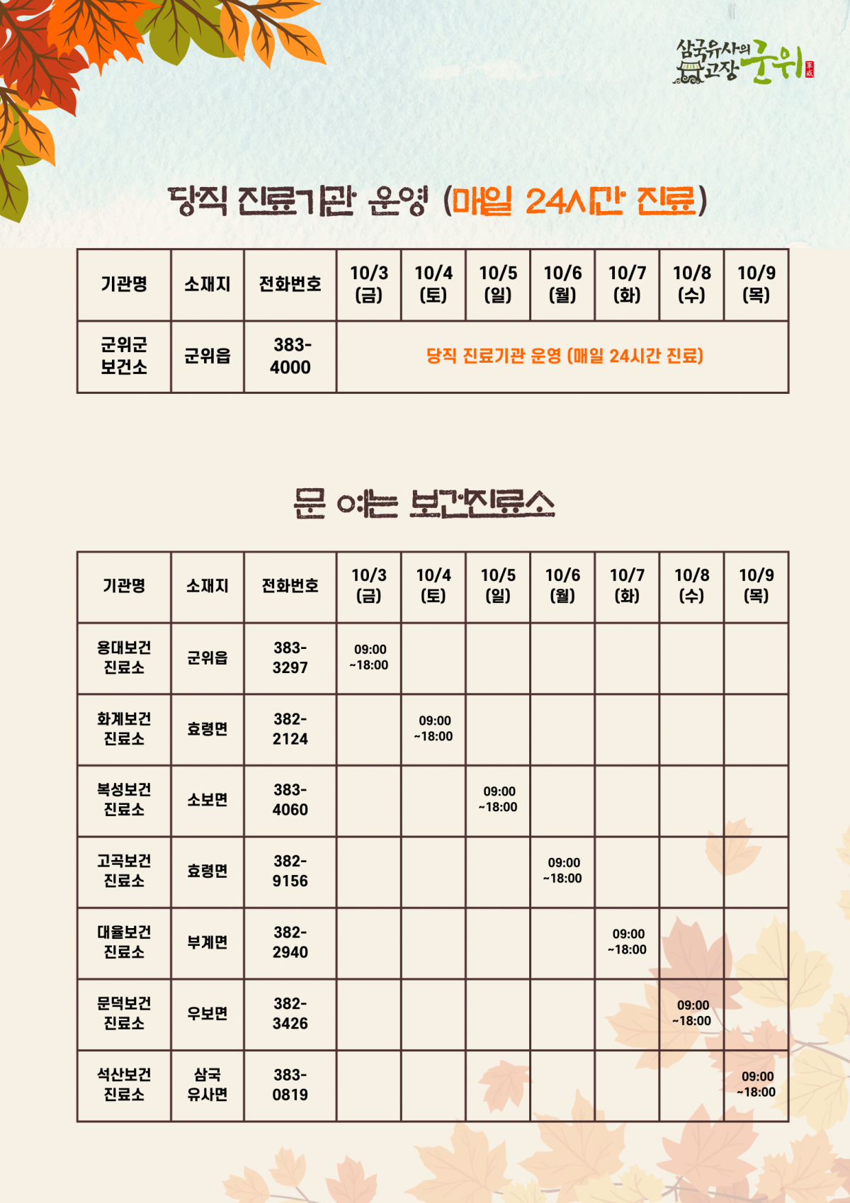 2025년 추석 연휴 비상진료기관 및 휴일지킴이 약국 이미지