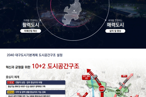 2040년의 대구! 「2040 대구 도시기본계획」 수립 이미지
