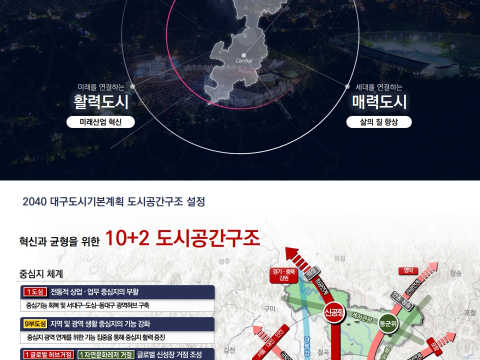 2040년의 대구! 「2040 대구 도시기본계획」 수립