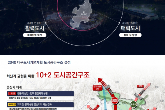 2040년의 대구! 「2040 대구 도시기본계획」 수립