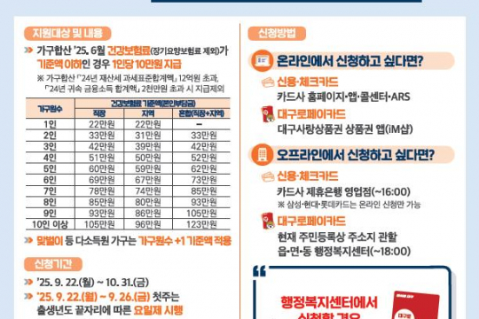 민생회복 소비쿠폰 9월 22일부터 2차 신청 시작