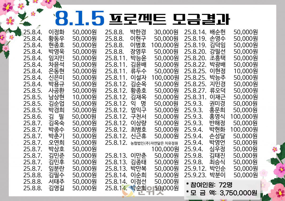 군위군노인복지관, 광복 80주년 기념 「8.1.5 프로젝트」 성료