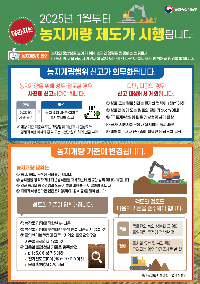 농지 50cm 이상 절·성토 시 반드시 신고하세요 이미지
