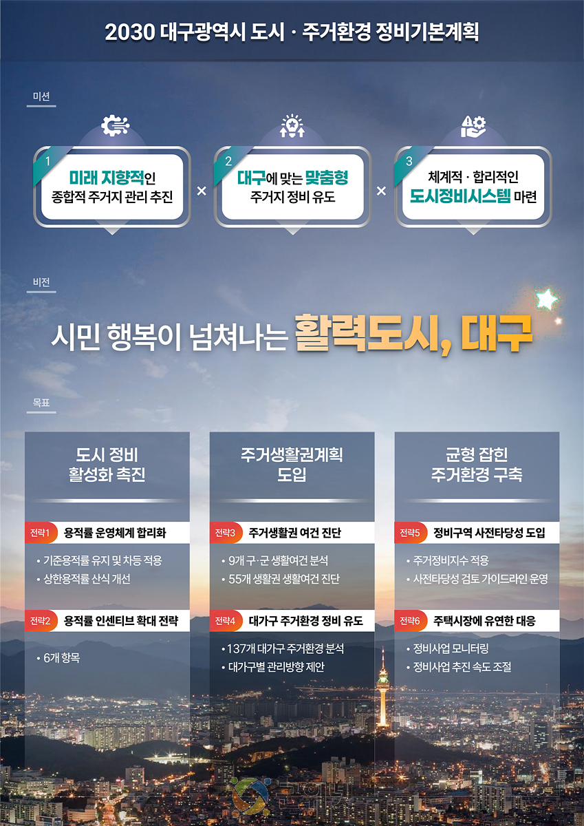 “정비구역, 시민이 정한다” 대구 주거생활권계획 본격 도입 이미지