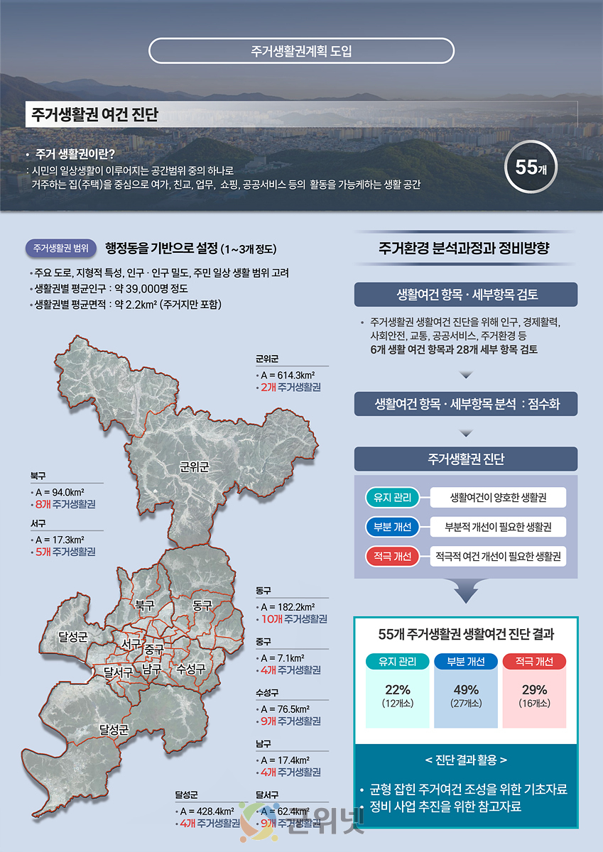 “정비구역, 시민이 정한다” 대구 주거생활권계획 본격 도입 이미지
