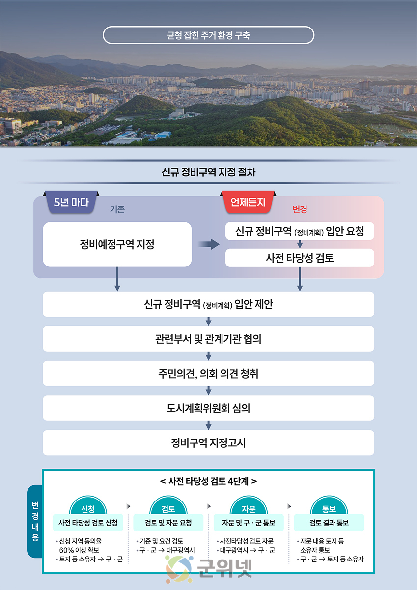 “정비구역, 시민이 정한다” 대구 주거생활권계획 본격 도입 이미지