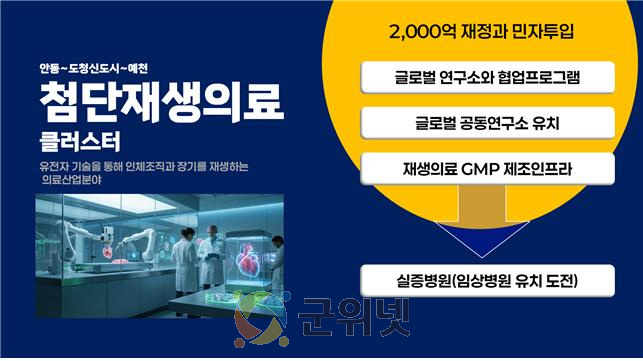 경북, 2026년 북부권 경제산업 신활력 3조 1,639억 원 투자가동 이미지