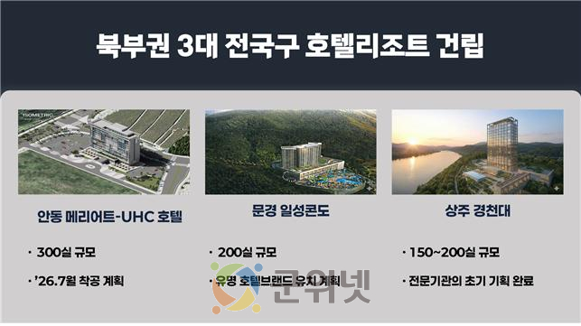 경북, 2026년 북부권 경제산업 신활력 3조 1,639억 원 투자가동 이미지