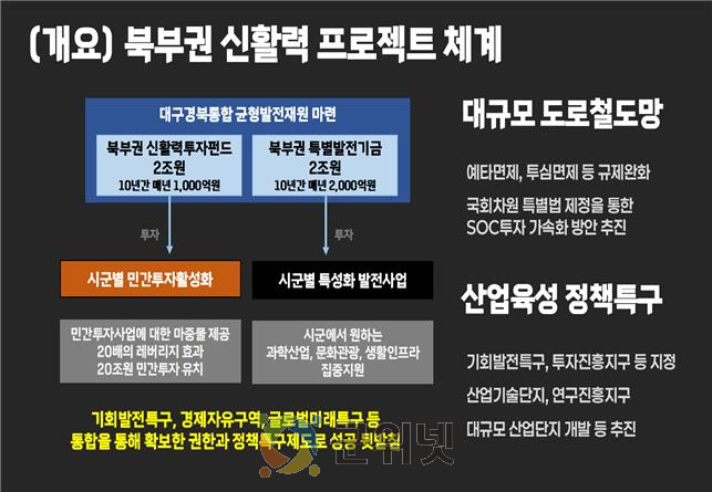 경북, 2026년 북부권 경제산업 신활력 3조 1,639억 원 투자가동 이미지