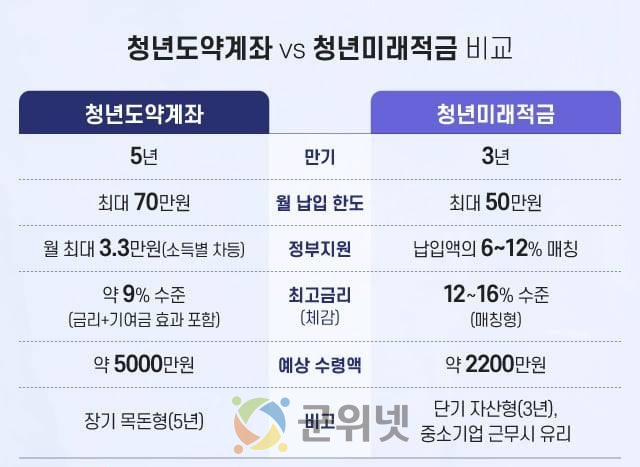 “3년 모으면 2천2백만 원”…청년미래적금 뜬다 이미지