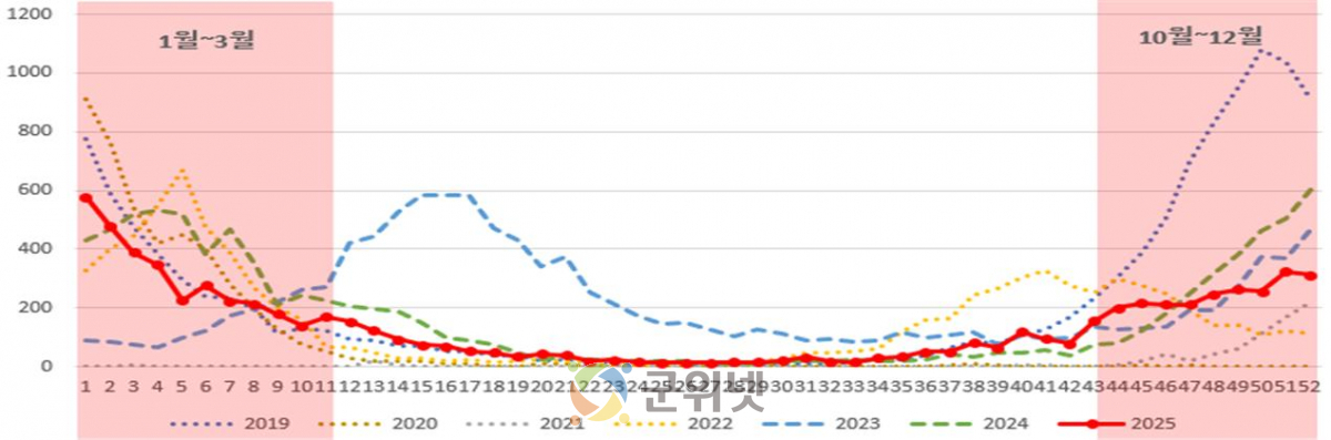 우리 아이 재채기, 혹시? 호흡기세포융합바이러스(RSV) 주의하세요! 이미지