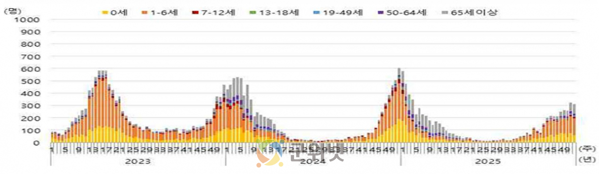 우리 아이 재채기, 혹시? 호흡기세포융합바이러스(RSV) 주의하세요! 이미지