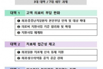 희귀·중증난치질환 의료비 본인부담 10%→5% 단계적 인하