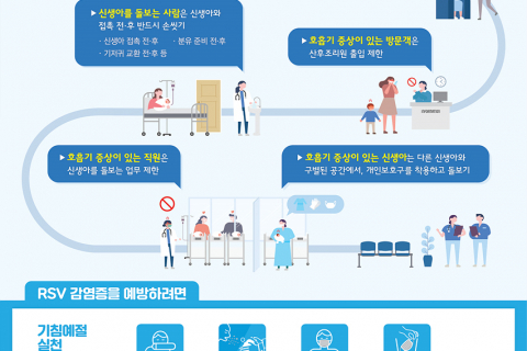 우리 아이 재채기, 혹시? 호흡기세포융합바이러스(RSV) 주의하세요! 이미지
