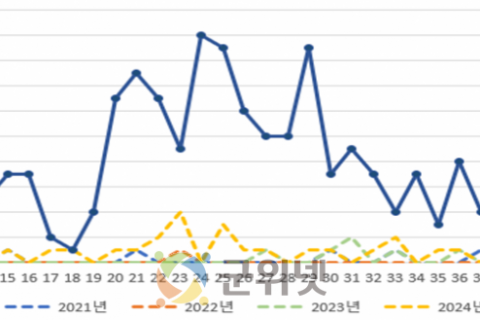 온몸에 붉은 발진 ‘성홍열’ 주의… 대구시, 3월 감염병 사전예보 발령 이미지