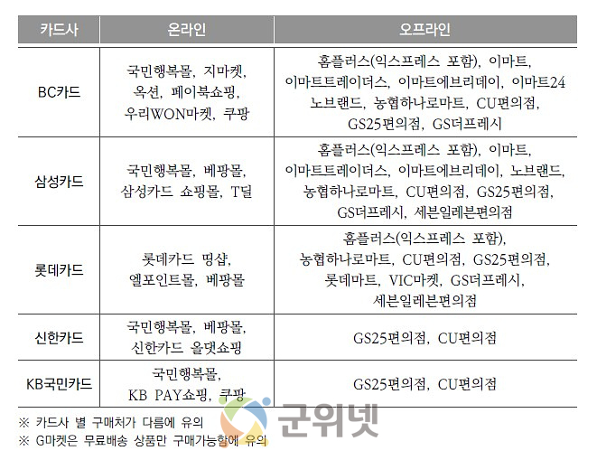 “연 16만 8천 원, 전액 일괄 지급”… 대구시, 여성 청소년 생리용품 바우처 지원 이미지