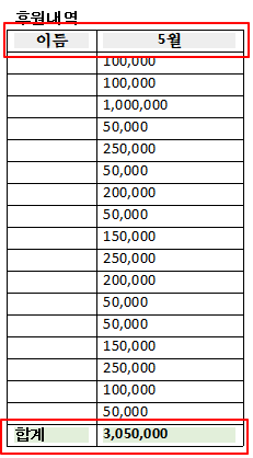 엑셀 표를 한글에 붙여 넣었을때 셀 배경이 이상할때 이미지
