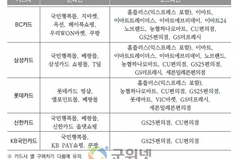 “연 16만 8천 원, 전액 일괄 지급”… 대구시, 여성 청소년 생리용품 바우처 지원 이미지