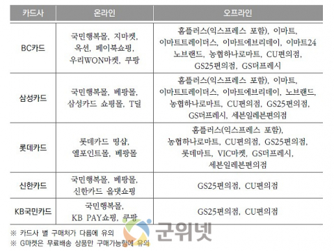 “연 16만 8천 원, 전액 일괄 지급”… 대구시, 여성 청소년 생리용품 바우처 지원