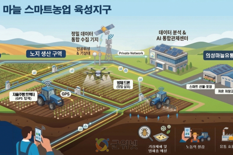 경북도,‘노지 스마트농업 육성지구’농식품부 공모사업 선정 이미지