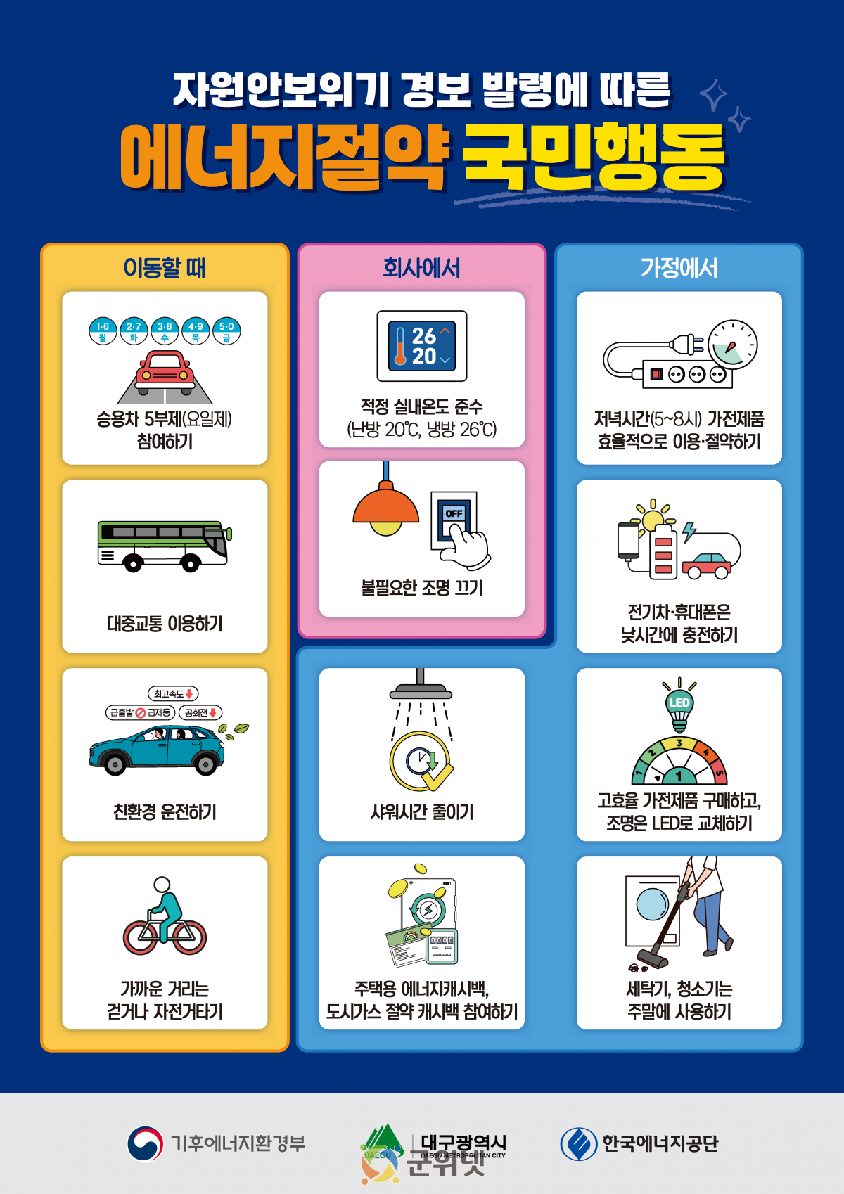 군위군, 공직자 승용차 2부제 시행