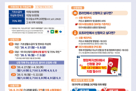 대구시, 4월 27일부터 ‘고유가 피해지원금’ 1차 신청 시작 이미지