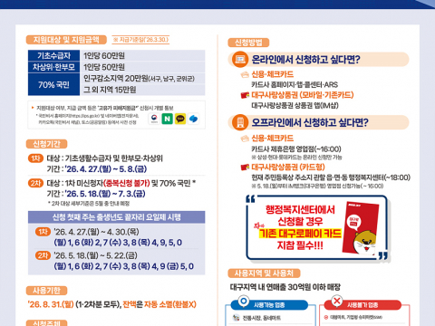 대구시, 4월 27일부터 ‘고유가 피해지원금’ 1차 신청 시작