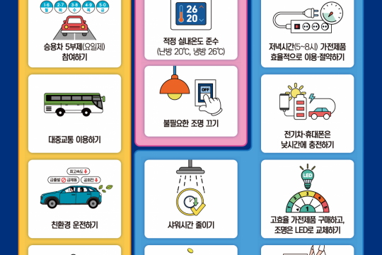 군위군, 공직자 승용차 2부제 시행