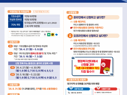 군위군, 4월 27일부터 고유가 피해지원금 신청 접수 개시