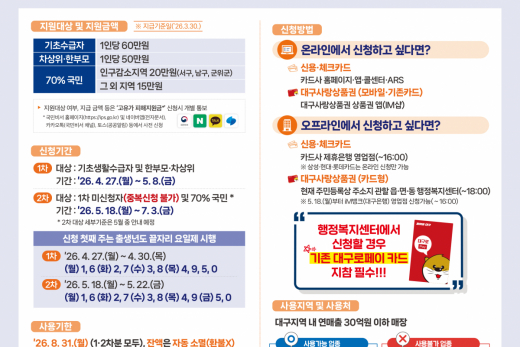 군위군, 4월 27일부터 고유가 피해지원금 신청 접수 개시