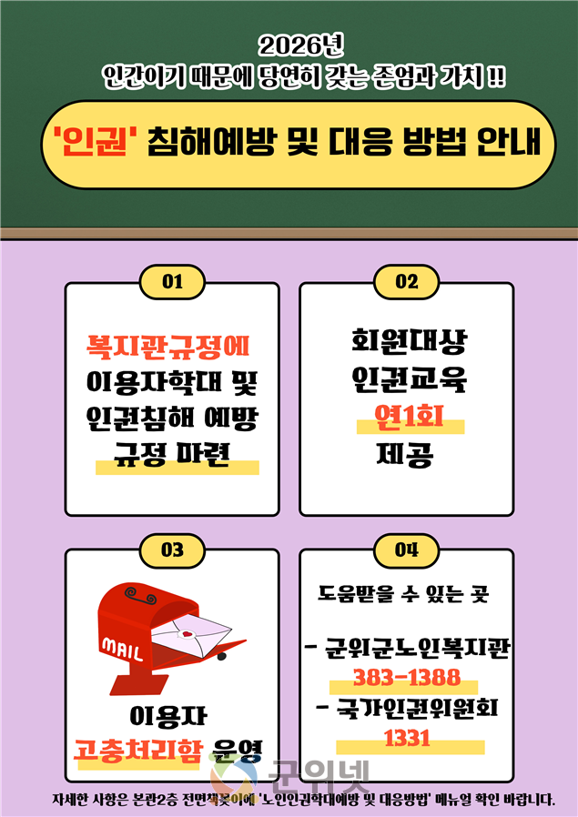 군위군노인복지관, 회원 150명 대상 인권침해 예방 교육 호응