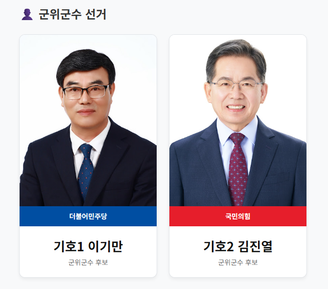 6·3 지방선거 후보 등록 마감… 군위군 대진표 확정