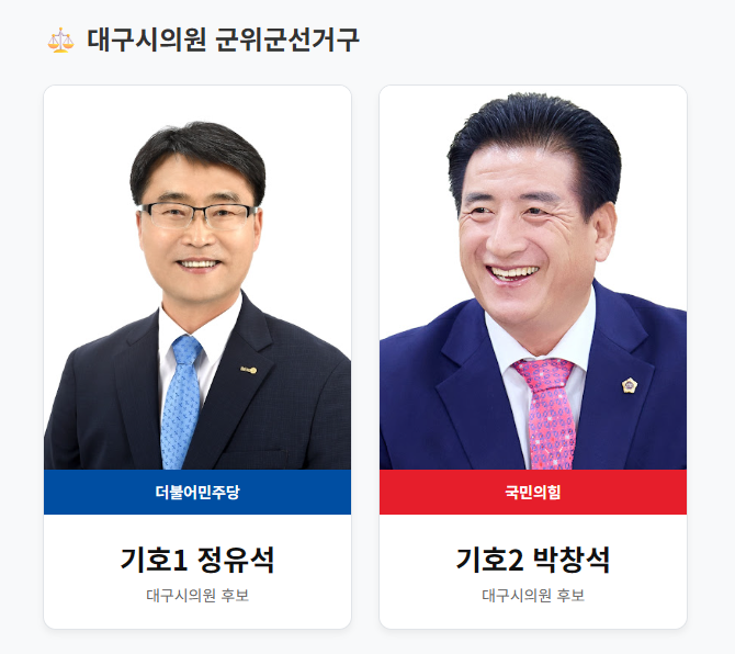 6·3 지방선거 후보 등록 마감… 군위군 대진표 확정